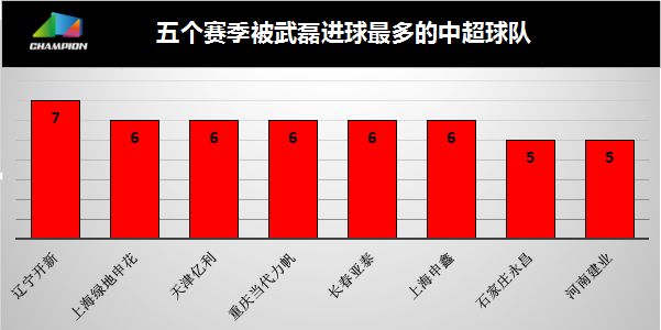 包含CBA季后赛赛程吃紧，上海申花赛前复出首秀，震撼外界，球探报告显示潜力的词条