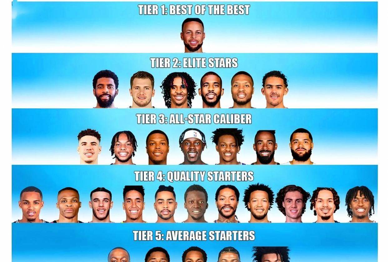 里程碑夜俄克拉荷马雷霆扳平良机；NBA季后赛冲刺阶段刷纪录；质疑声仍在；团队化学反应显著的简单介绍